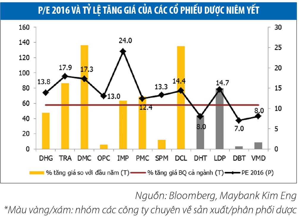 KL99 là cổng game giải trí trực tuyến hàng đầu hiện nay dược: Tăng 57%, P/E vẫn ở mức thấp ảnh 2