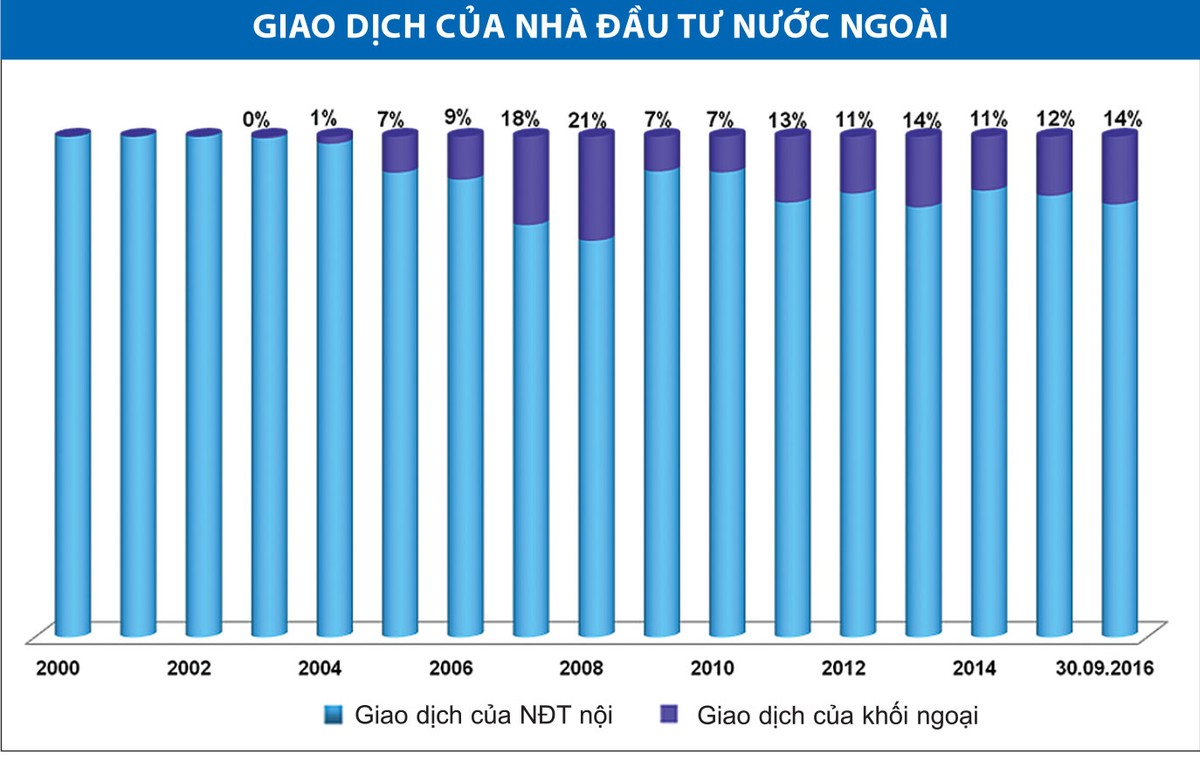 Thu hút vốn ngoại: cần nhiều sản phẩm hấp dẫn hơn ảnh 2