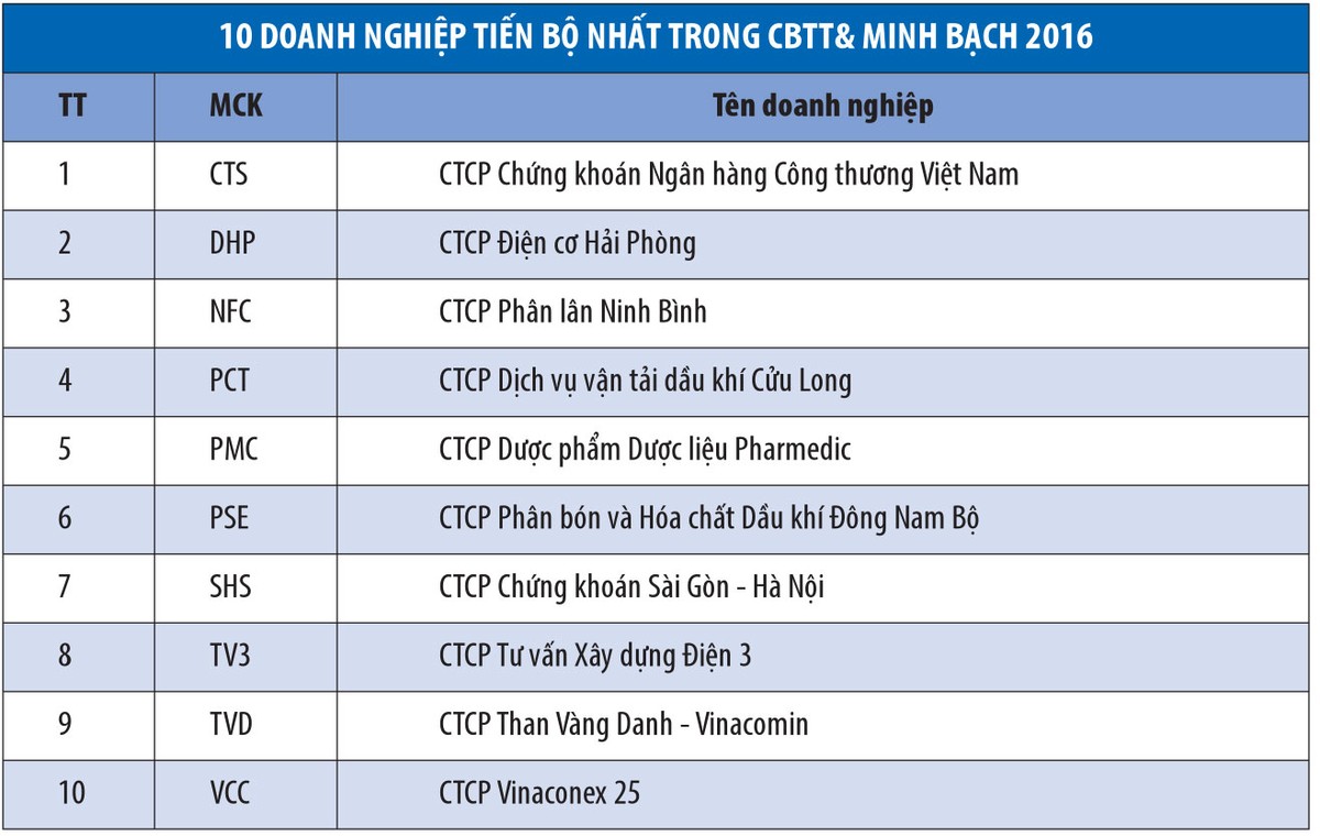 Thúc Kl991.com World Cup 2026 Chính Thức minh bạch, tăng trách nhiệm với nhà Kl99ok phiên bản mới ảnh 2