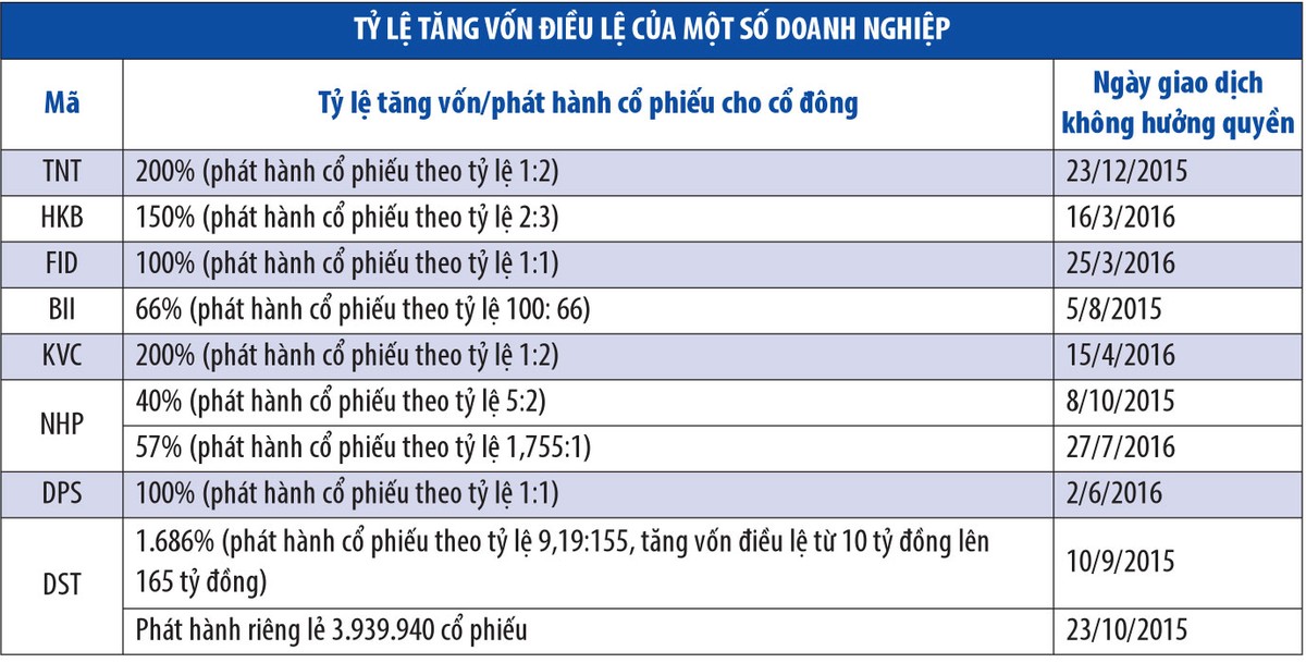 Dấu hỏi phía sau nhiều KL99 là cổng game giải trí trực tuyến hàng đầu hiện nay lao dốc ảnh 2