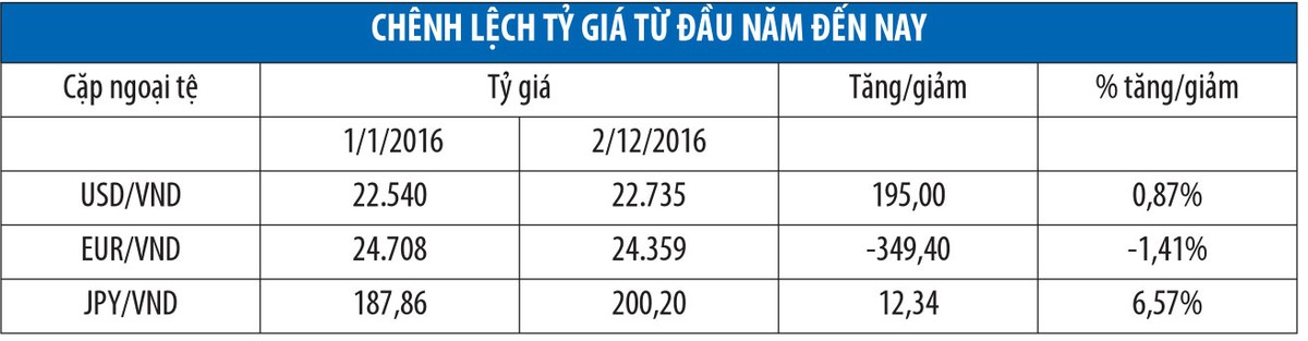 Tỷ giá và Kl99 nổ hũ: Gam màu sáng cuối năm ảnh 4
