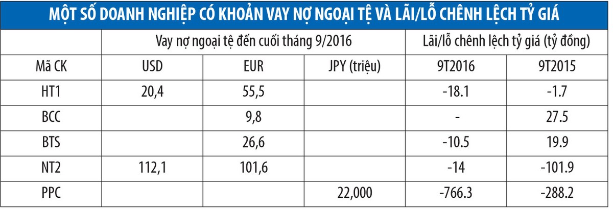 Tỷ giá và Kl99 nổ hũ: Gam màu sáng cuối năm ảnh 5