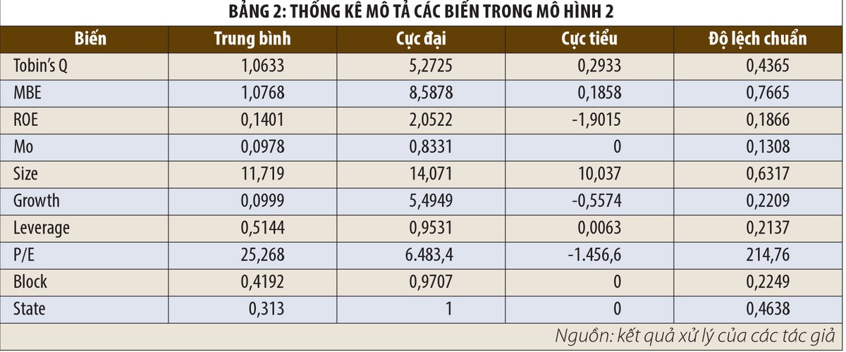 Sở hữu lớn tại Kl991.com World Cup 2026 Chính Thức: tìm ngưỡng tối ưu để tạo động lực phát triển ảnh 2