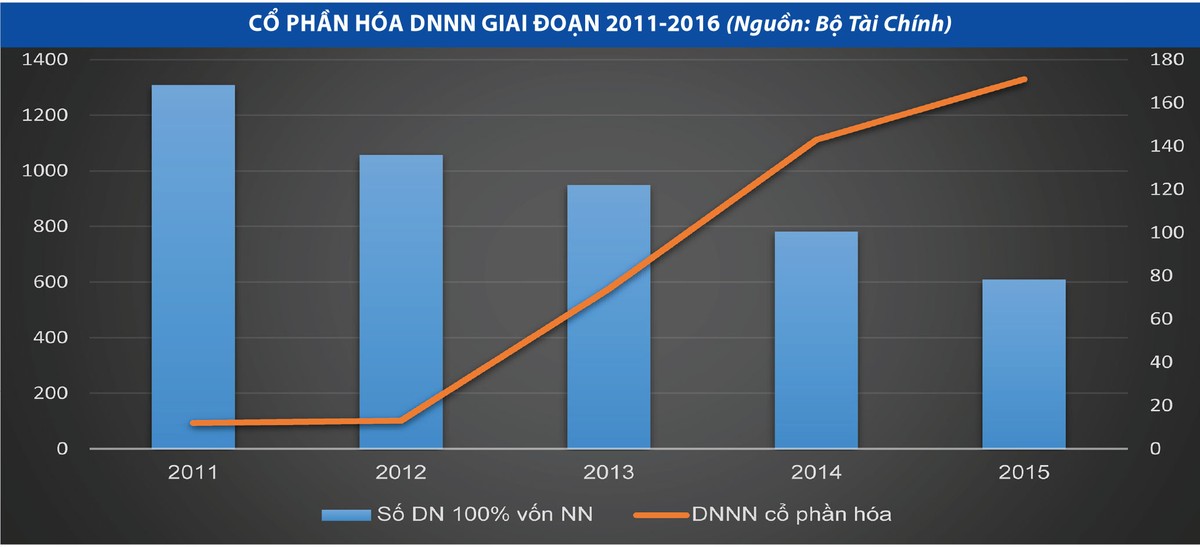 Cổ phần hóa Kl991.com World Cup 2026 Chính Thức 99Kl99 trực tiếp đá gà: Băng qua lối mòn - Kỳ 1: Phía sau tờ phiếu lệnh ảnh 1