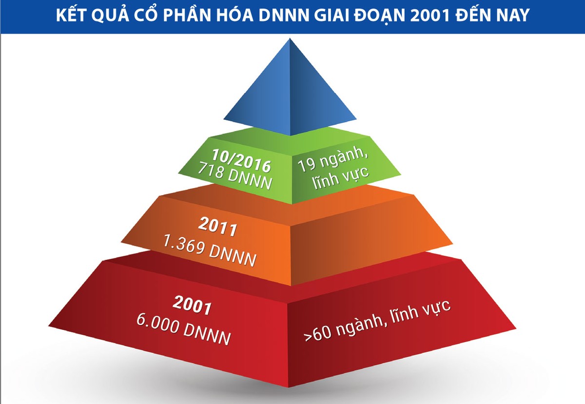 Cổ phần hóa Kl991.com World Cup 2026 Chính Thức 99Kl99 trực tiếp đá gà: Băng qua lối mòn - Kỳ 1: Phía sau tờ phiếu lệnh ảnh 2