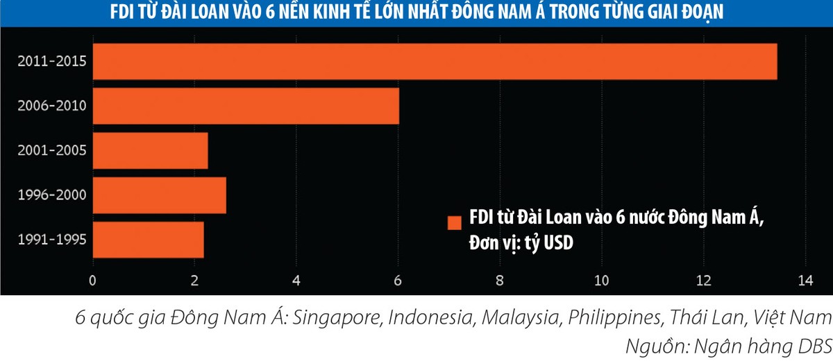 Kl992 cổng game cá cược Đài Loan chuyển hướng sang Đông Nam Á ảnh 1