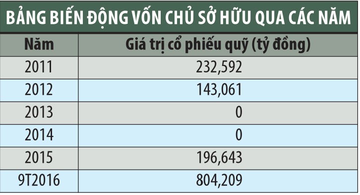 CII: Điển hình thành công của Kl991.com World Cup 2026 Chính Thức niêm yết ảnh 2