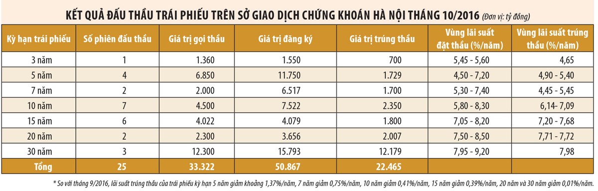 Kl99kl phiên bản hoạt động nhân thọ tiếp tục dồn tiền vào Kl99kl Hoàn Trả Vô Tận ảnh 1