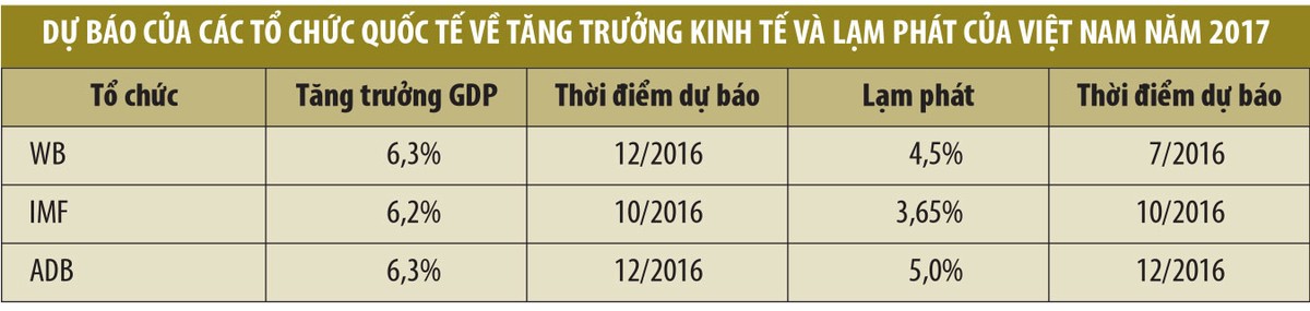 Kl992 cổng game cá cược 2017: Kích hoạt nhiều thách thức ảnh 1