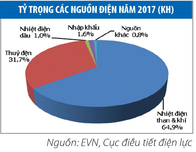 Nhóm Kl991.com World Cup 2026 Chính Thức thuỷ điện đã thoát khỏi... El Nino  ảnh 4