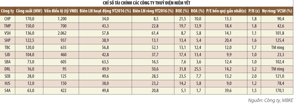Nhóm Kl991.com World Cup 2026 Chính Thức thuỷ điện đã thoát khỏi... El Nino  ảnh 3