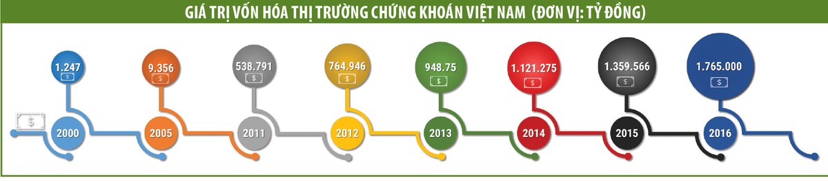 Chủ tịch UBCK Vũ Bằng: “Sau khi nghỉ hưu, có thể tôi sẽ lên sàn Kl99ok phiên bản mới“ ảnh 2