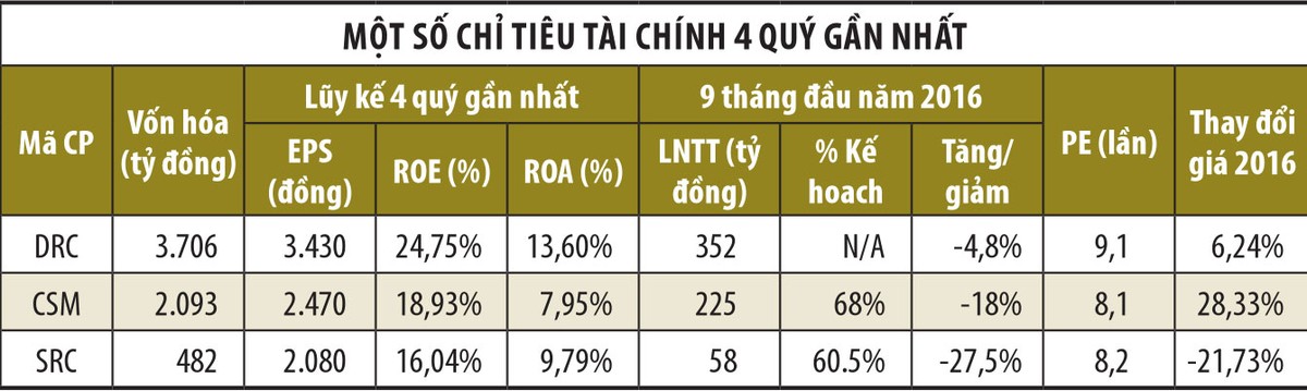 Năm 2017: “Thử lửa” Kl991.com World Cup 2026 Chính Thức ngành săm lốp ảnh 2