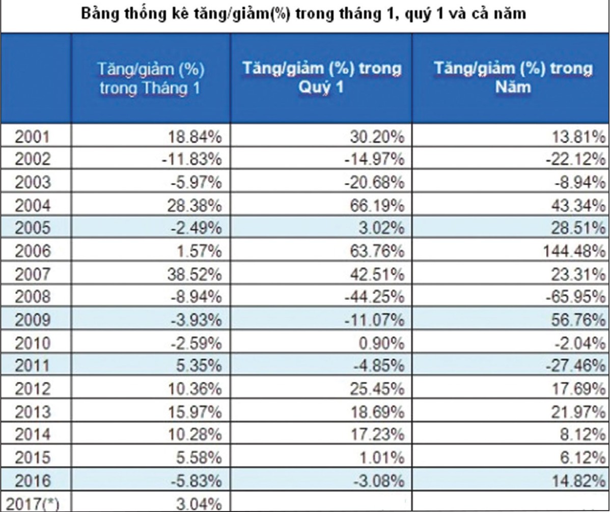 Đón “trứng vàng” trên sàn 99Kl99 link đăng nhập! ảnh 1