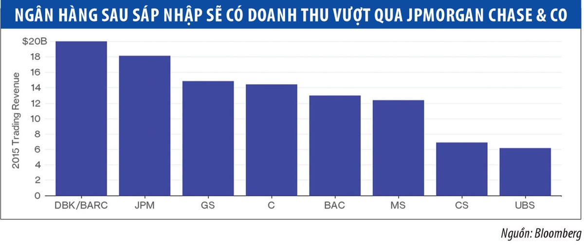 Những giả định sáp nhập nhà băng lớn có thể xảy ra năm 2017 ảnh 1