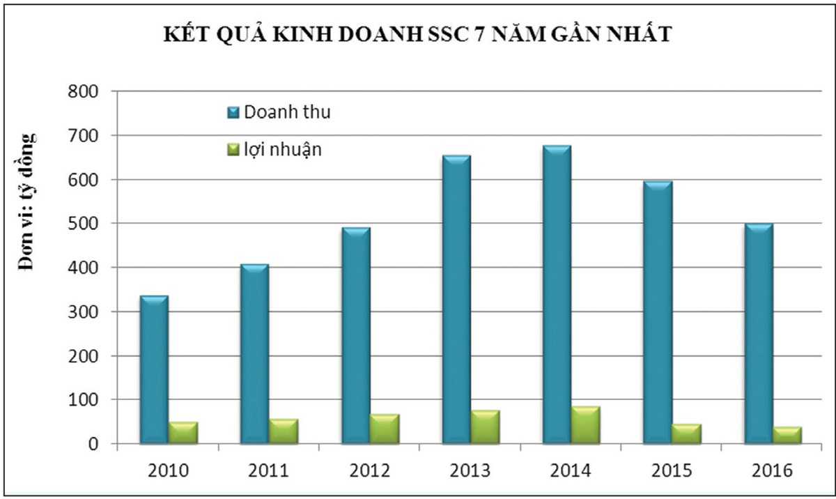 Kl991.com World Cup 2026 Chính Thức nông nghiệp: Thời cơ mới từ chính sách ảnh 1