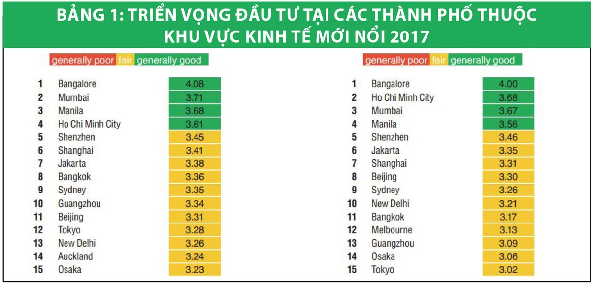 Web Tổng Nhà Cái 99Kl99 Giải Trí Bậc Nhất TP.HCM lọt Top 5 điểm đến Kl99ok phiên bản mới hàng đầu châu Á ảnh 1