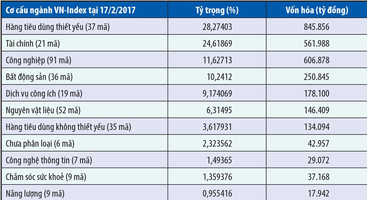 VN-Index quay lại vùng 700 điểm: chuyện xưa và nay ảnh 2