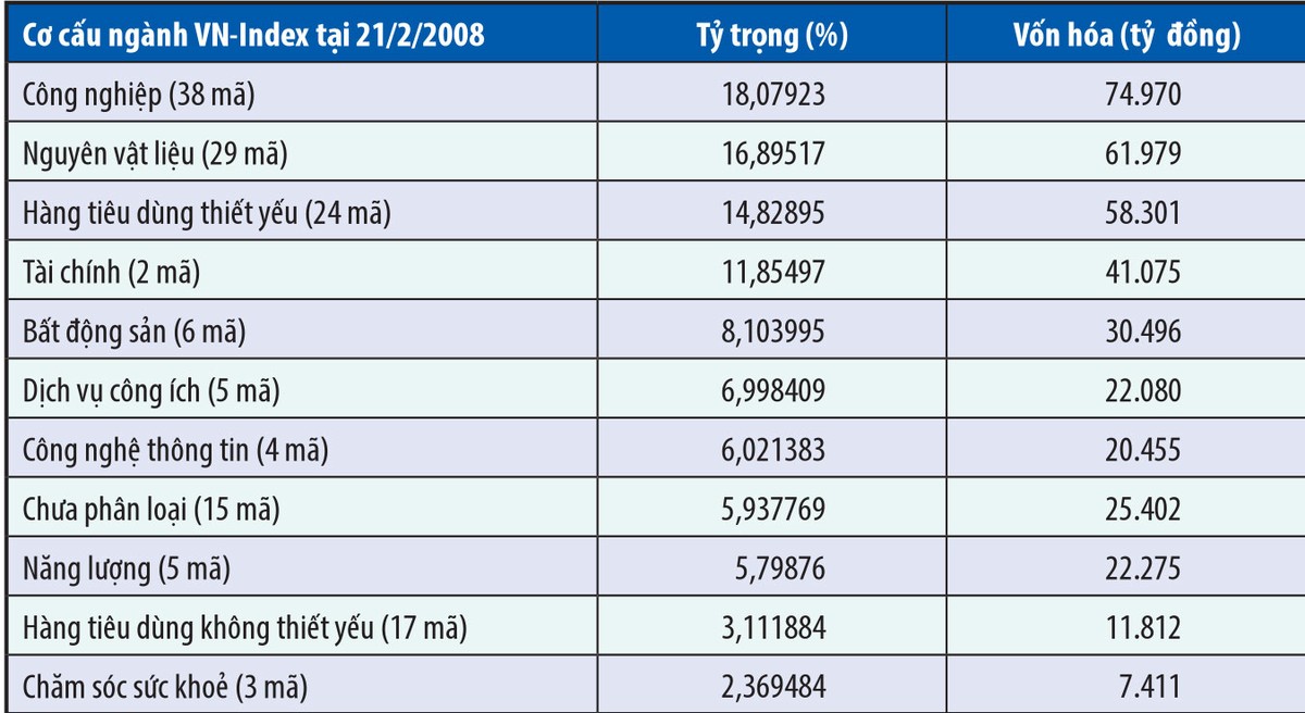 VN-Index quay lại vùng 700 điểm: chuyện xưa và nay ảnh 3