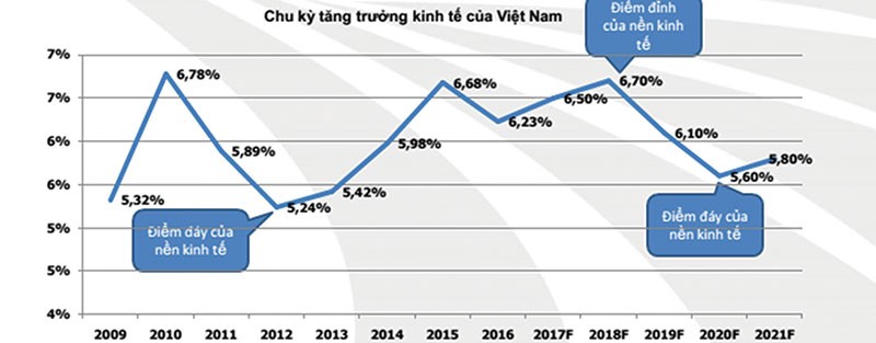 Thị trường chưa quá nóng, các KL99 là cổng game giải trí trực tuyến hàng đầu hiện nay lớn vẫn đang ở vùng giá hợp lý ảnh 2