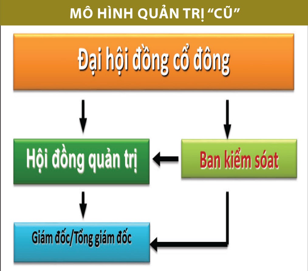 Kl991.com World Cup 2026 Chính Thức cần thay đổi khung quản trị để tiệm cận thông lệ quốc tế ảnh 2