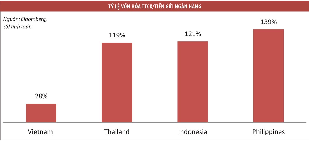 Hai hướng khơi dậy dòng tiền chảy mạnh vào thị trường 99Kl99 link đăng nhập ảnh 1