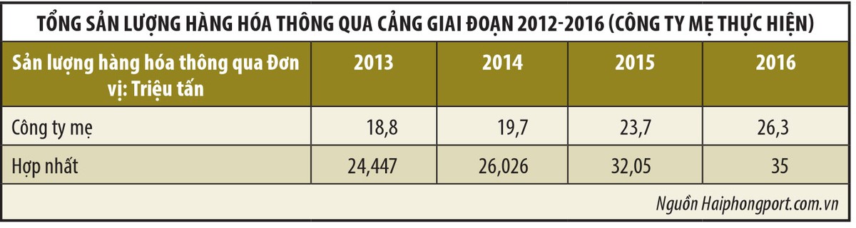 Tình hình Kl991.com nạp rút nhanh PHP trước thềm Vinalines thoái vốn ảnh 2