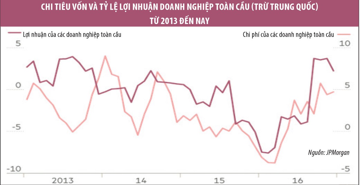 Thị trường mới nổi bước vào chu kỳ tăng trưởng mới ảnh 2
