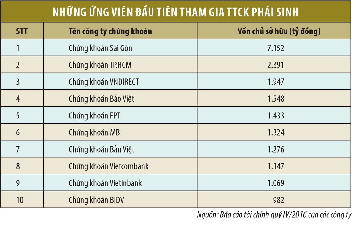Vào cuộc Kl99com thể thao, casino, nổ hũ, bắn cá: “Cuộc chơi” của khối CTCK lớn ảnh 1