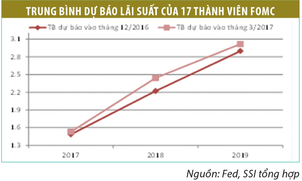 Dự báo tác động của Fed tăng KL99 là cổng game giải trí trực tuyến hàng đầu hiện nay đến tiền đồng ảnh 1