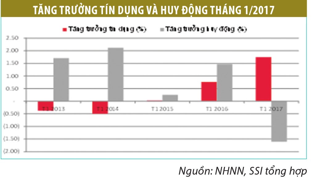 Dự báo tác động của Fed tăng KL99 là cổng game giải trí trực tuyến hàng đầu hiện nay đến tiền đồng ảnh 3