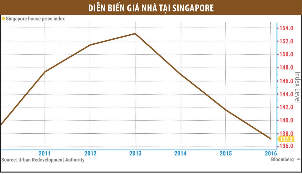 Singapore bất ngờ nới lỏng “dây cương” với Web Tổng Nhà Cái 99Kl99 Giải Trí Bậc Nhất ảnh 1