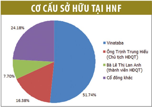 Vinataba thoái vốn khỏi HNF và HHC: KL99 là cổng game giải trí trực tuyến hàng đầu hiện nay bánh kẹo “ngọt” hơn? ảnh 1