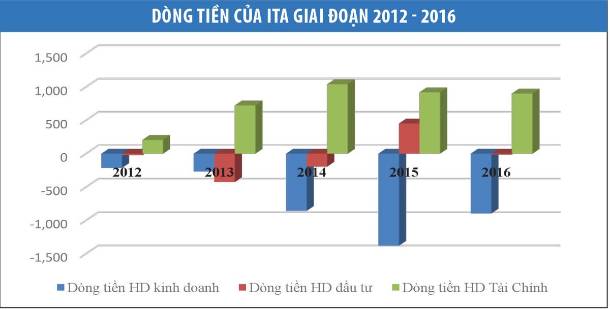 Cảnh giác với các Kl991.com World Cup 2026 Chính Thức có dòng tiền âm ảnh 2