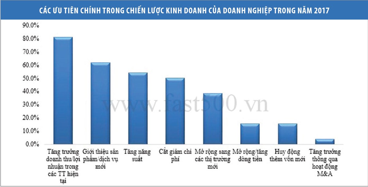 Kl991.com World Cup 2026 Chính Thức tiếp tục lạc quan với cơ hội tăng trưởng ảnh 2