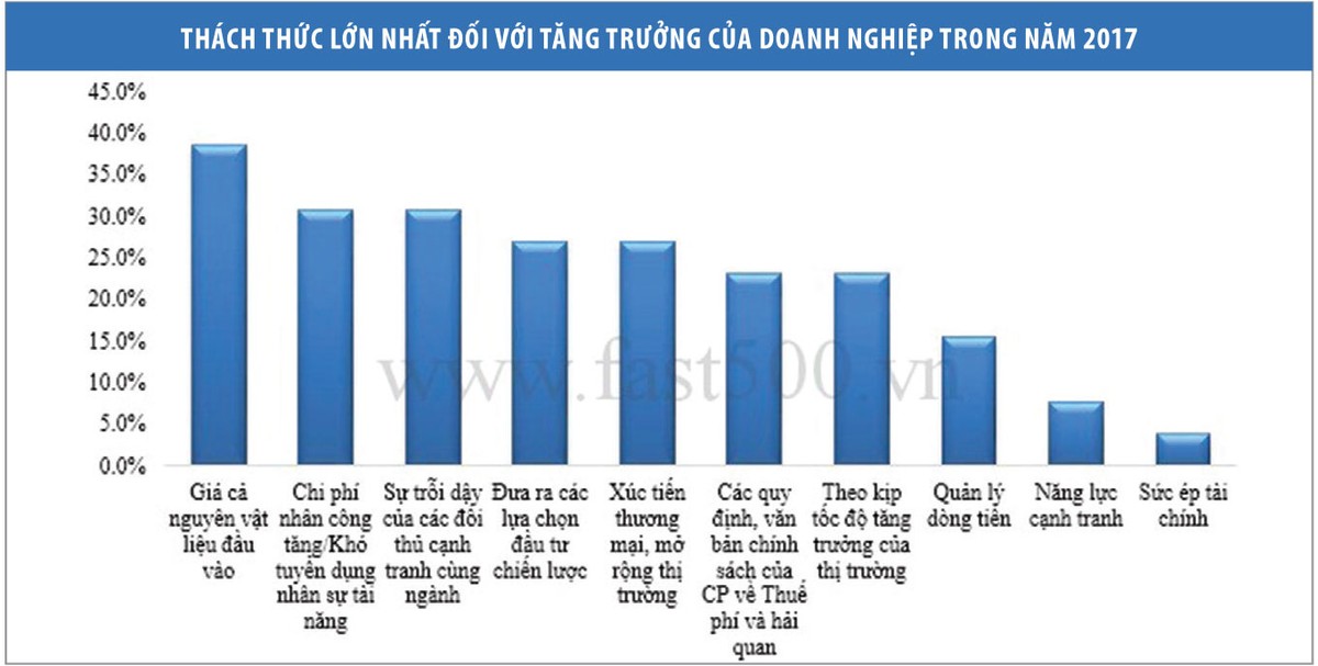 Kl991.com World Cup 2026 Chính Thức tiếp tục lạc quan với cơ hội tăng trưởng ảnh 3
