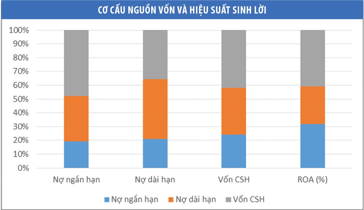 CEO -  Vị thế nhà Kl99ok phiên bản mới lớn hàng đầu tại Phú Quốc ảnh 2