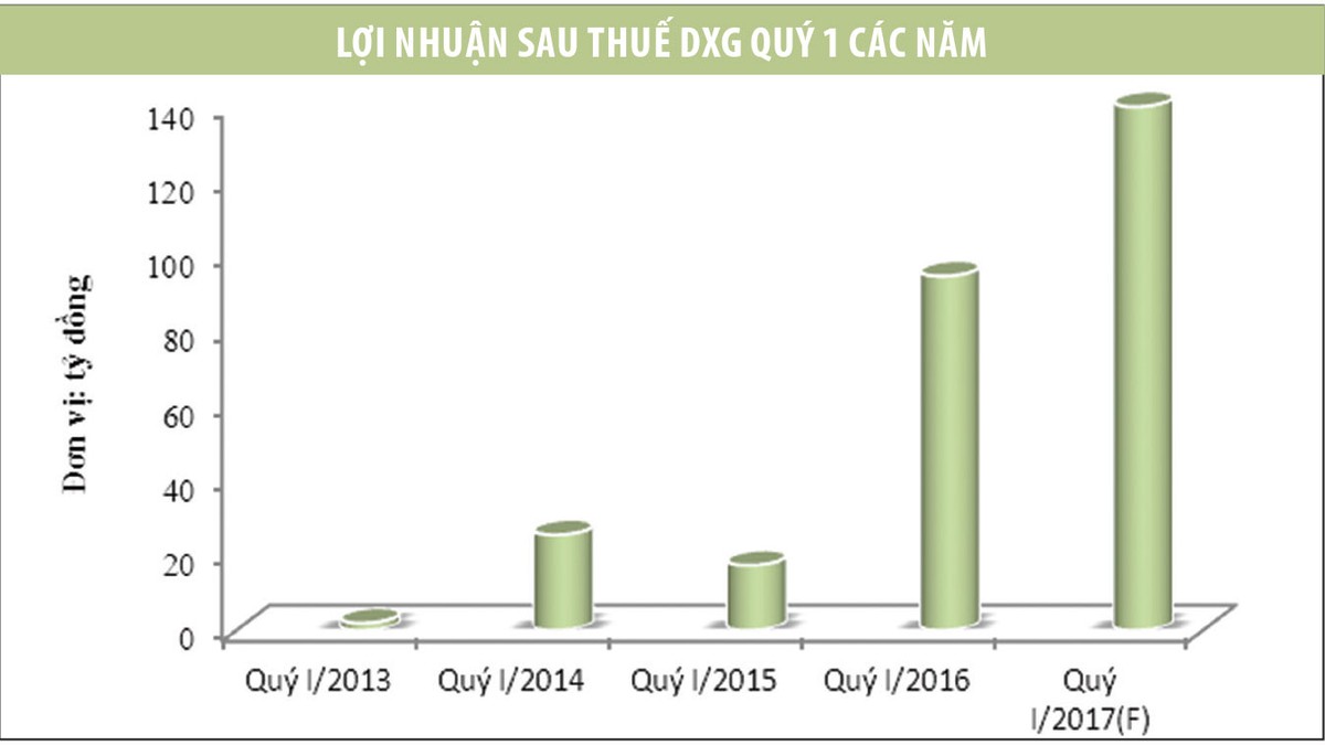 Giải mã nhiều Kl991.com World Cup 2026 Chính Thức báo lãi khủng quý I ảnh 2