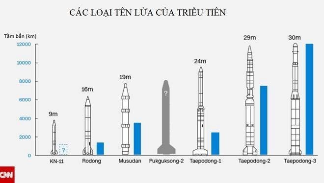 Mỹ, Hàn: Tên lửa Triều Tiên 'nổ ngay lập tức' khi phóng thử ảnh 1