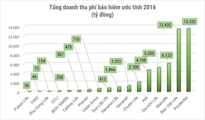 Kl99 nổ hũ 2016 của khối Kl99kl phiên bản hoạt động nhân thọ: “Ông lớn” tiếp tục lãi “khủng”  ảnh 1
