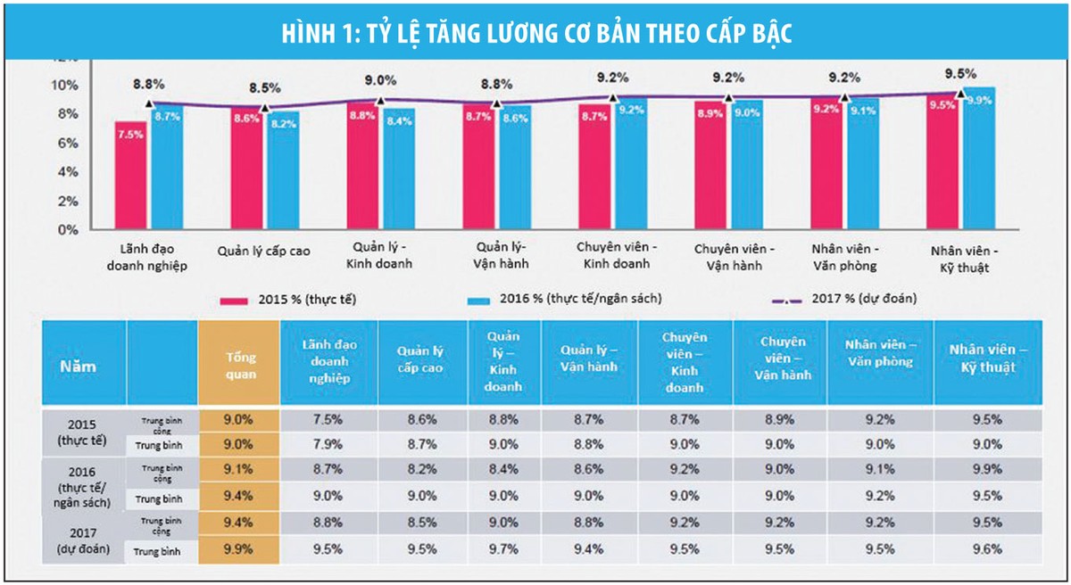 Lãnh đạo Kl991.com World Cup 2026 Chính Thức Việt vươn tầm thế giới: Còn bao xa? ảnh 1