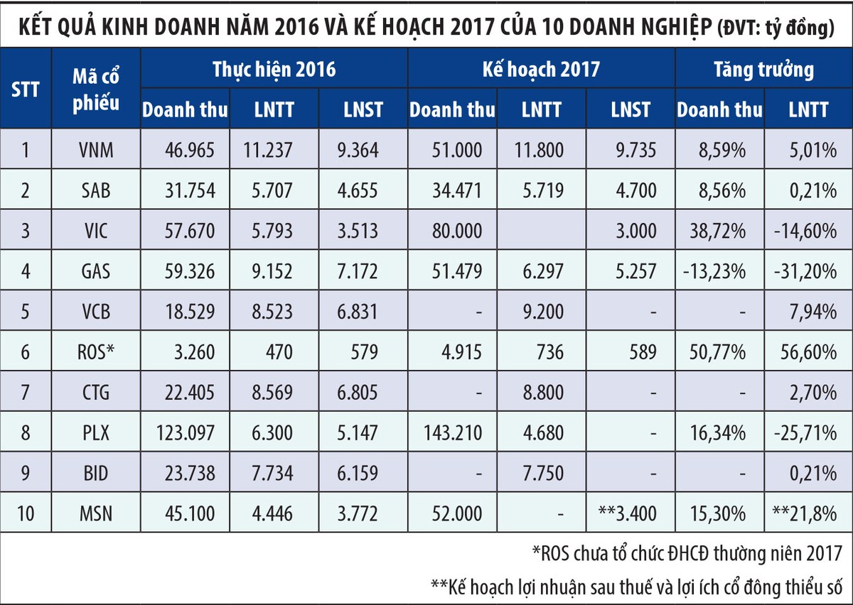 99Kl99 link đăng nhập tháng 5: Lực đỡ từ nhóm vốn hóa lớn ảnh 1