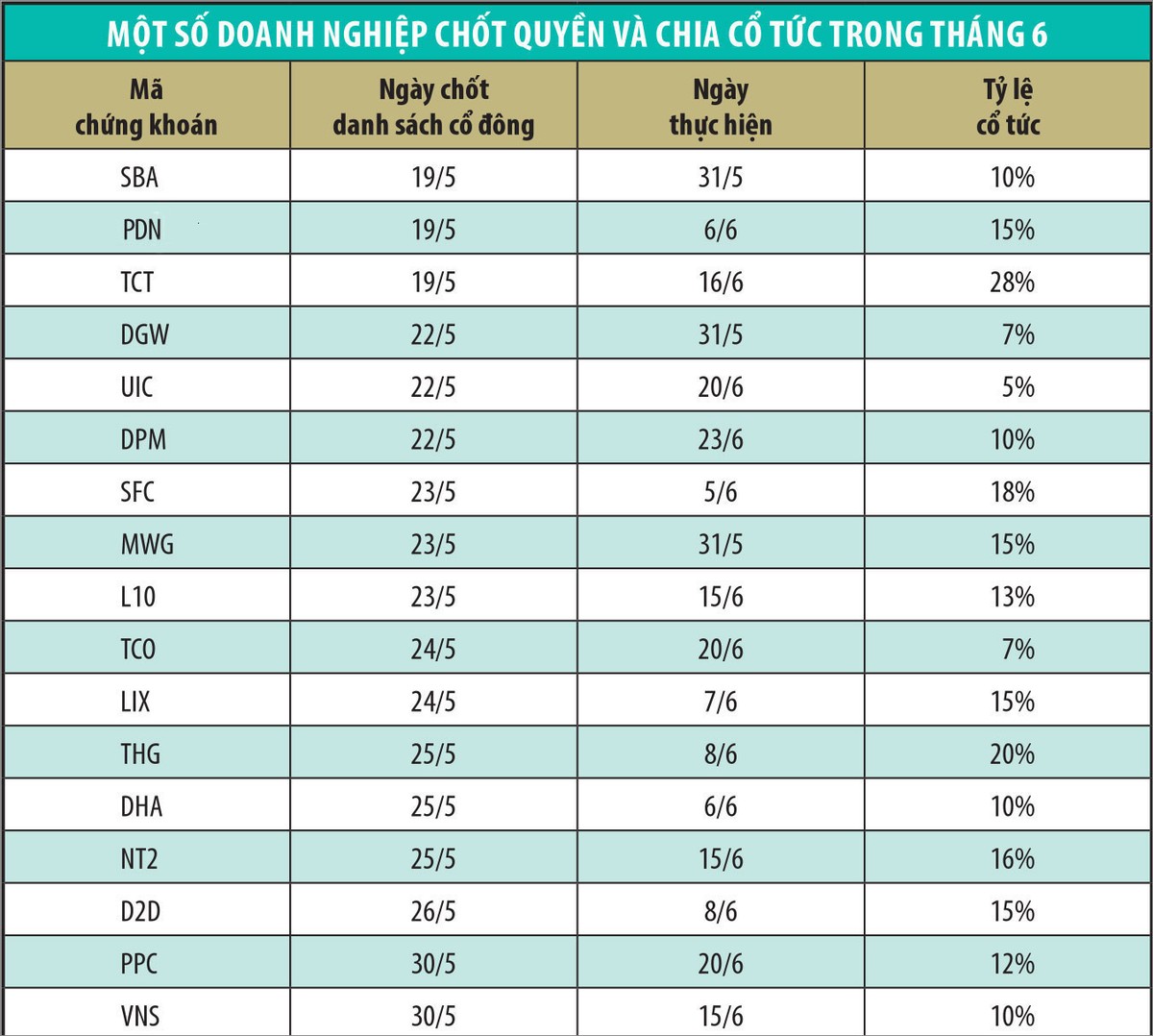 Các nhà Kl99ok phiên bản mới sẽ nhận hàng nghìn tỷ đồng tiền 99Kl.app mobile mới nhất trong tháng 6 ảnh 1