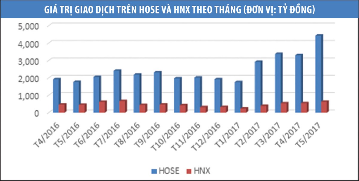 Cẩn trọng với “bẫy” thanh khoản ảnh 1