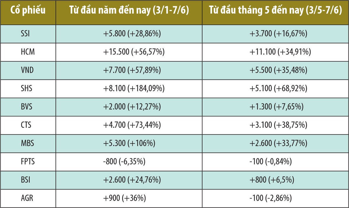 KL99 là cổng game giải trí trực tuyến hàng đầu hiện nay 99Kl99 link đăng nhập sẽ thêm nhiệt ảnh 1