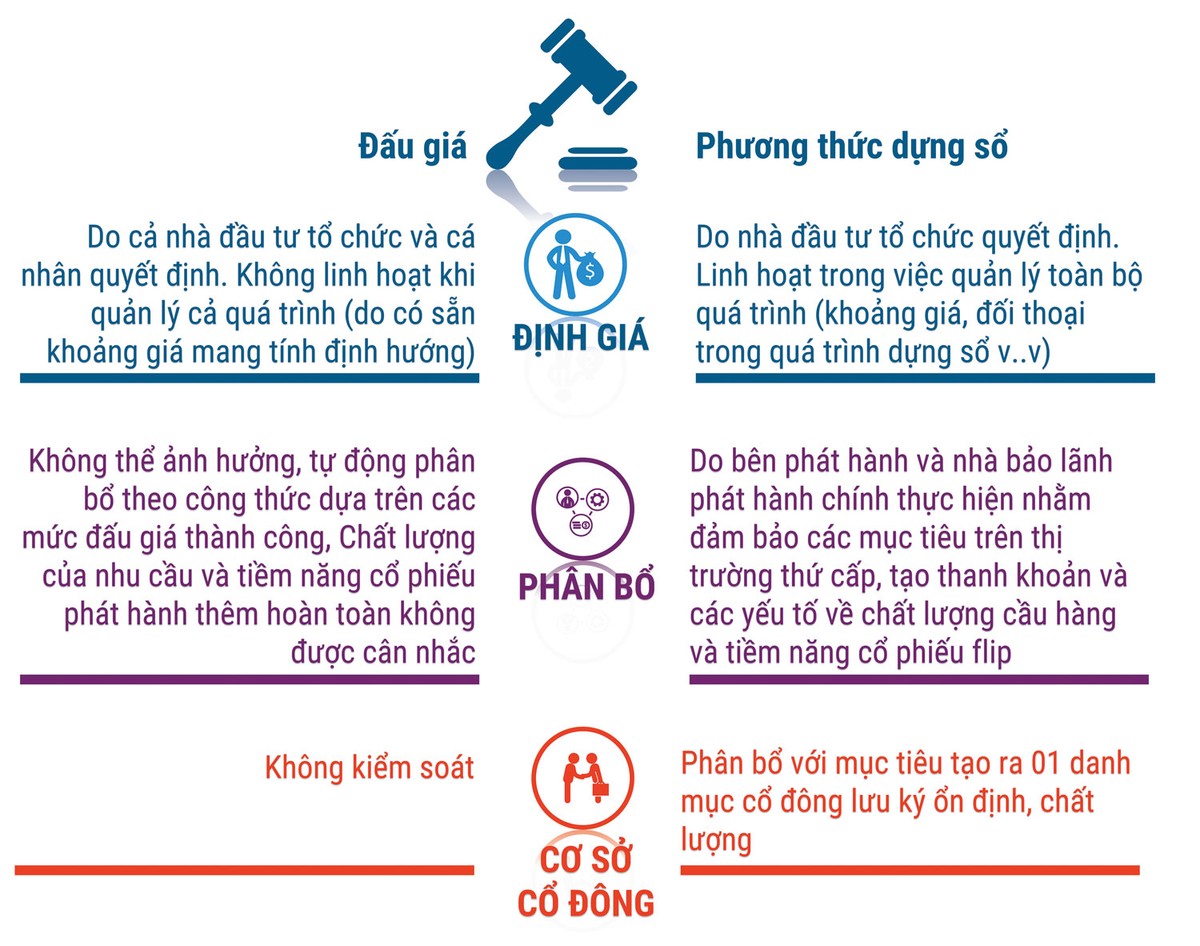 Dựng sổ - công cụ gọi vốn hữu hiệu cho Kl991.com World Cup 2026 Chính Thức ảnh 1
