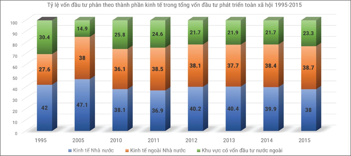 Niềm tin tiếp sức cho bản lĩnh doanh nhân ảnh 1