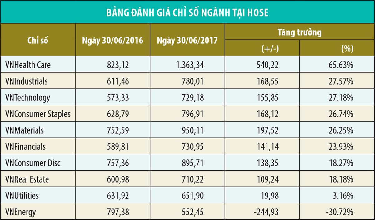 Thị trường 99Kl99 link đăng nhập Việt Nam: Cơ hội lớn hơn rủi ro ảnh 1