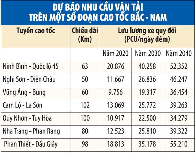 Tìm cơ chế đặc thù xây tuyến KL99 là nhà cái cá cược trực tuyến hàng đầu tại châu Á Bắc - Nam vốn khủng 130.216 tỷ đồng ảnh 1