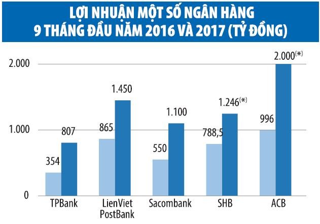 Quý III, Link Vào Nhà Cái KL99 COM Tặng +199k hồ hởi báo lãi ngàn tỷ ảnh 1